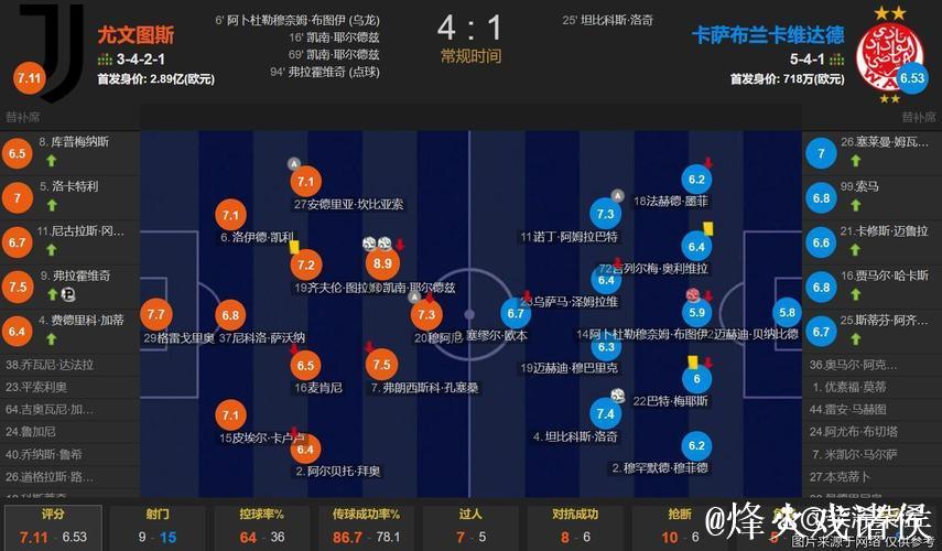 世俱杯夺冠赔率:曼城全胜登顶 大巴黎皇马紧追