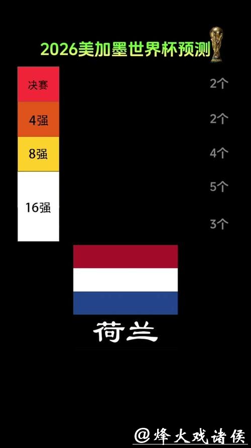 2026世界杯买球:热门球队与黑马预测 2026世界杯买球:热门球队与黑马预测