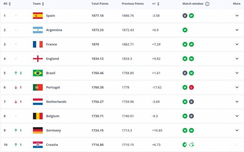 2026世界杯赔率:盘点潜在黑马球队赔率 2026世界杯赔率:盘点潜在黑马球队赔率