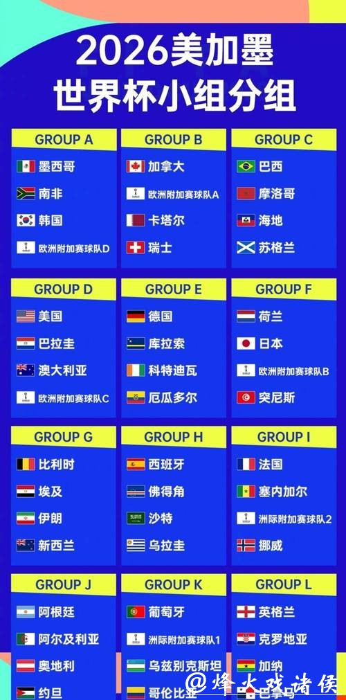 2026世界杯外围：各大洲参赛席位分配详解