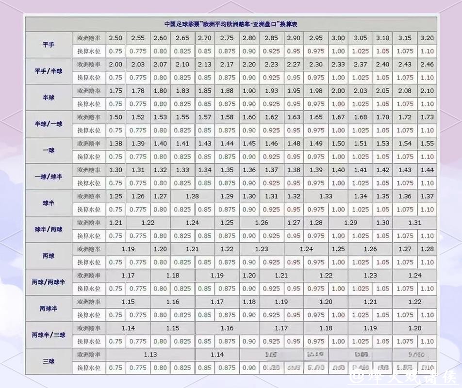 世界杯下注平台盘口变化怎么看 世界杯下注平台盘口变化怎么看