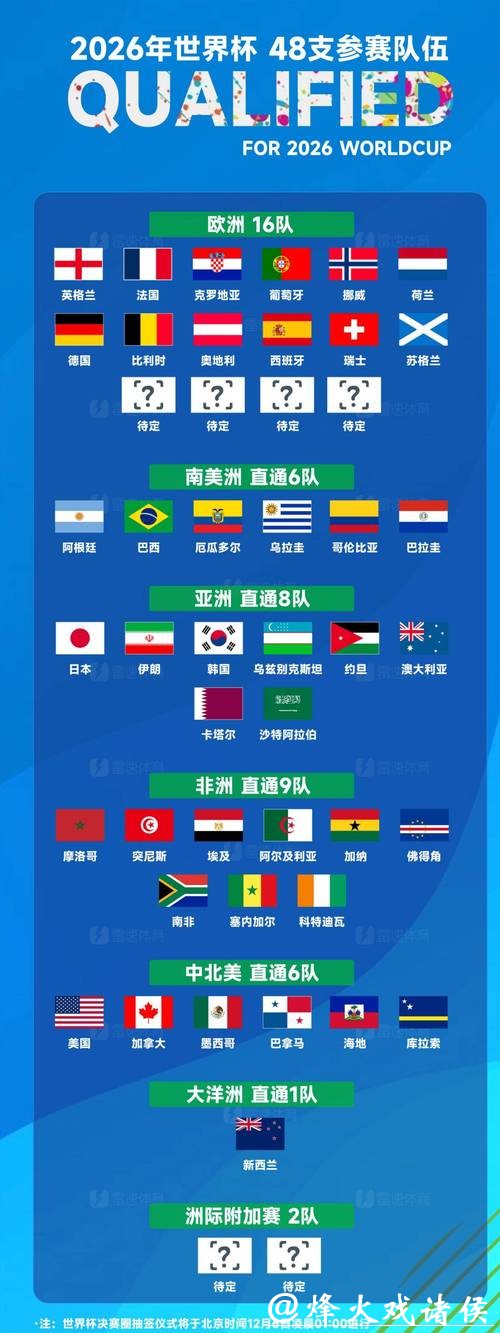 如何科学选择2026世界杯投注平台