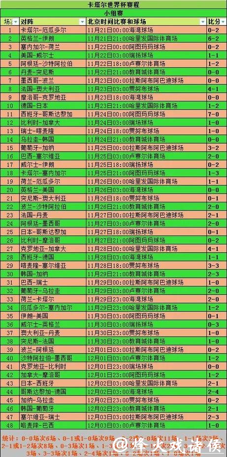 世界杯投注:最热门赛前分析排名情况 世界杯投注:最热门赛前分析排名情况