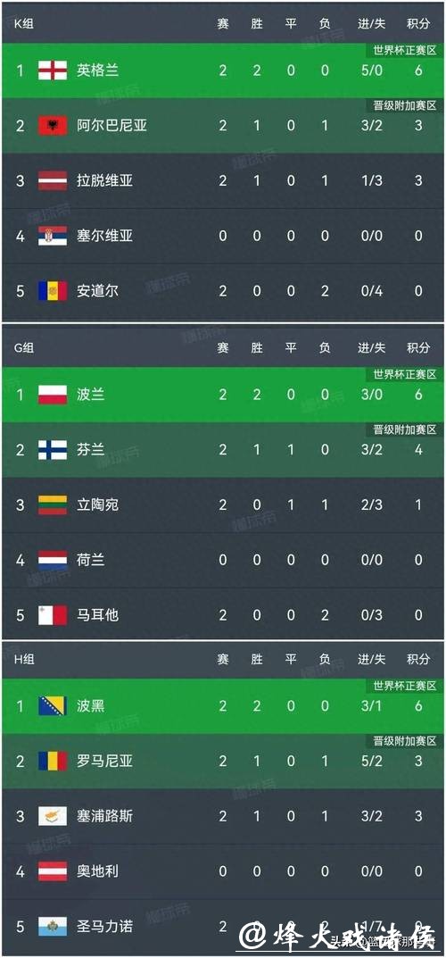 2026世界杯比分：欧洲球队战绩比分表现