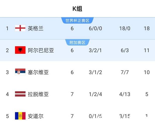 2026世界杯比分：欧洲球队战绩比分表现