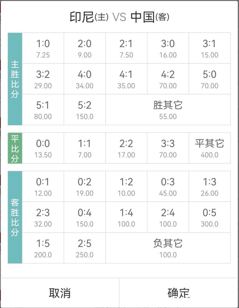 世界杯竞彩比赛赛程及赔率详解