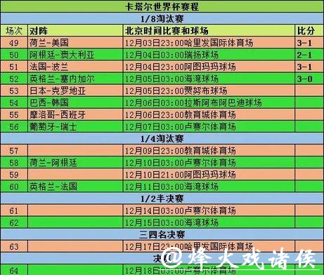 世界杯竞彩：小组赛阶段投注全面解析