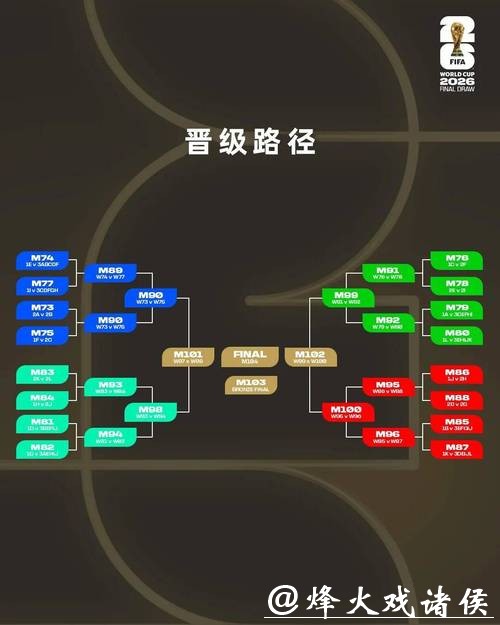2026世界杯滚球:专家推荐赛前预测指导 2026世界杯滚球:专家推荐赛前预测指导
