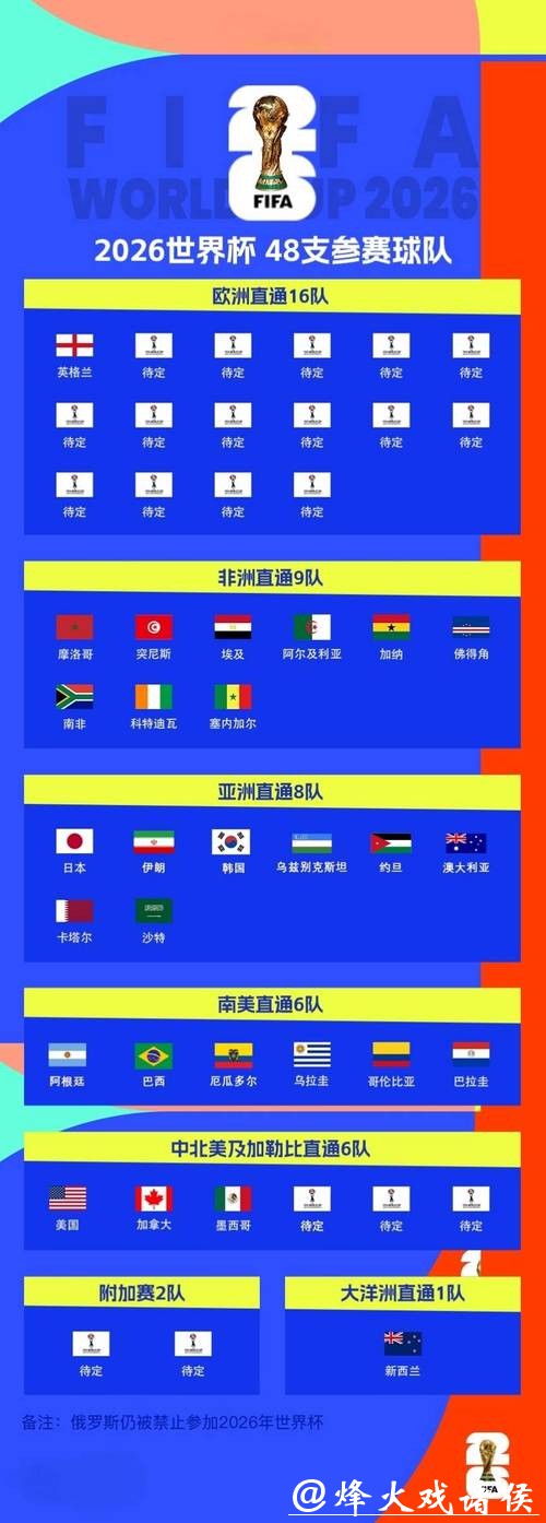 2026世界杯比分:欧洲豪门球队最新数据 2026世界杯比分:欧洲豪门球队最新数据
