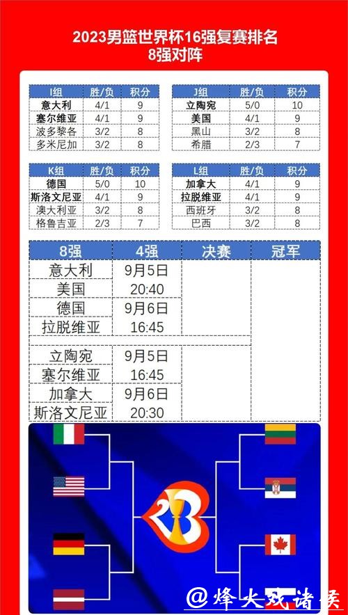 2026世界杯比分:欧洲豪门球队最新数据 2026世界杯比分:欧洲豪门球队最新数据