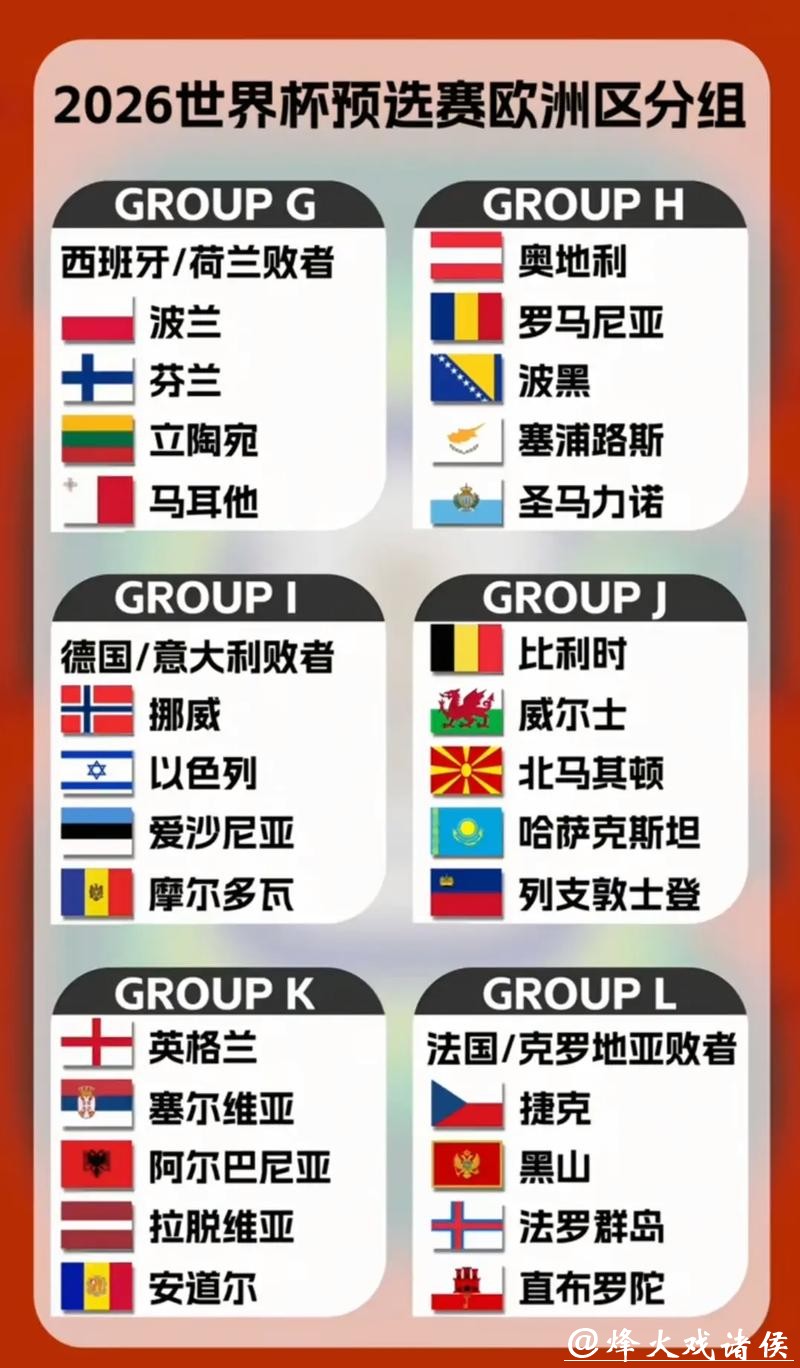 2026世界杯比分:欧洲豪门球队最新数据 2026世界杯比分:欧洲豪门球队最新数据