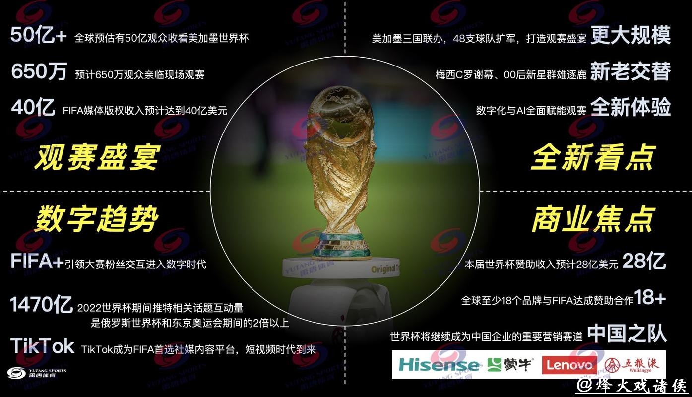 2026世界杯直播:付费与免费资源对比 2026世界杯直播:付费与免费资源对比