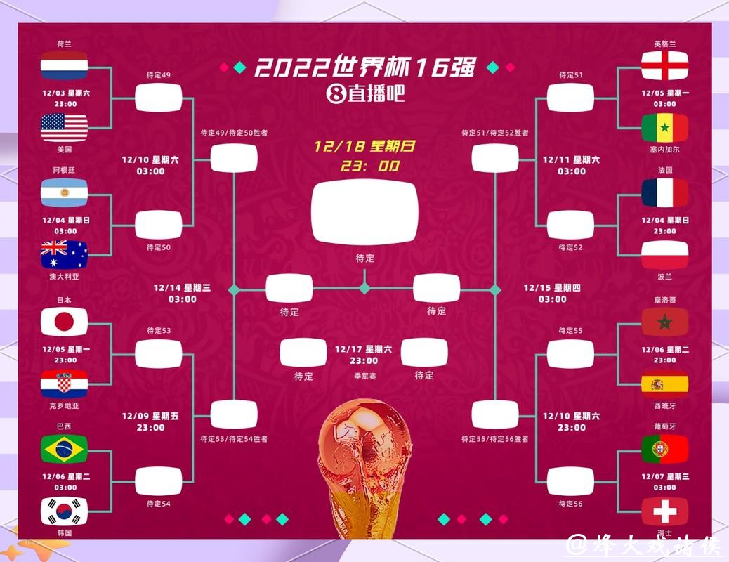2026世界杯竞猜多样玩法大盘点 2026世界杯竞猜多样玩法大盘点
