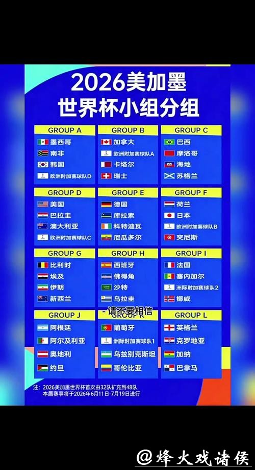 2026世界杯外围:球队晋级形势全面解析 2026世界杯外围:球队晋级形势全面解析